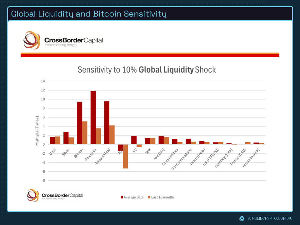 Global Liquidity and World Financial Asset Prices Global Liquidity and World Financial Asset Prices